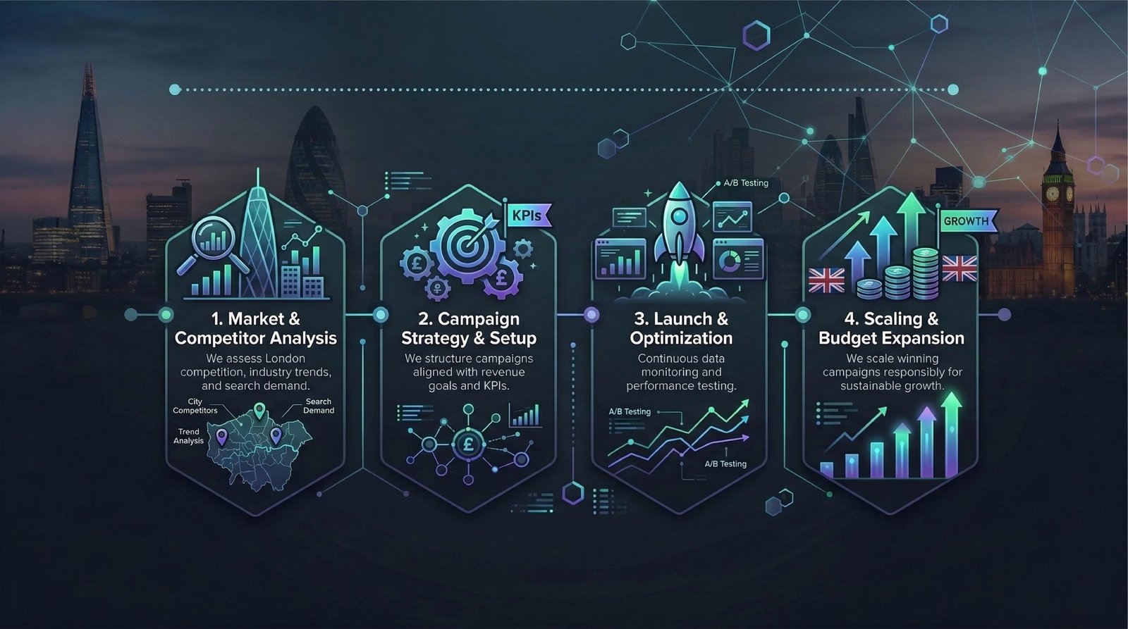 social media marketing london