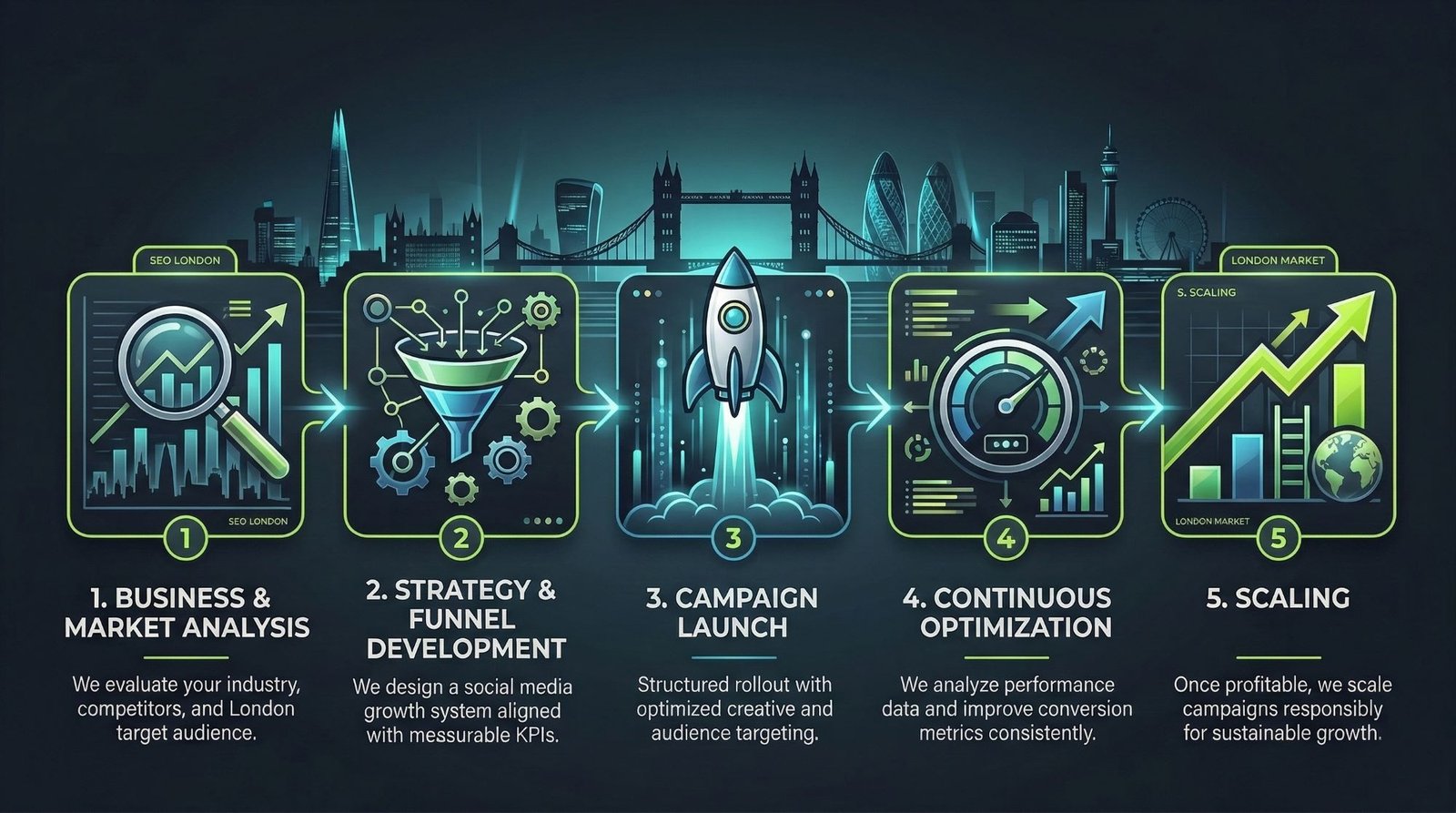social media growth London